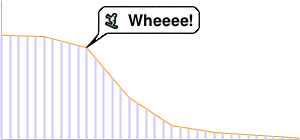 Line chart with dynamic icon marker.